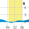 Cape Coral tide chart for Tuesday, February 9, 2021