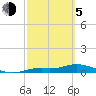 Cape Coral tide chart for Friday, March 5, 2021