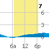 Cape Coral tide chart for Sunday, March 7, 2021