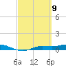 Cape Coral tide chart for Tuesday, March 9, 2021