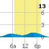 Cape Coral tide chart for Tuesday, April 13, 2021