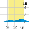 Cape Coral tide chart for Friday, April 16, 2021