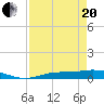 Cape Coral tide chart for Tuesday, April 20, 2021