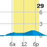 Cape Coral tide chart for Thursday, April 29, 2021