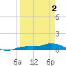 Cape Coral tide chart for Friday, April 2, 2021