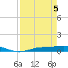 Cape Coral tide chart for Monday, April 5, 2021