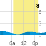 Cape Coral tide chart for Thursday, April 8, 2021