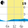 Cape Coral tide chart for Wednesday, May 19, 2021