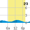 Cape Coral tide chart for Sunday, May 23, 2021