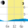 Cape Coral tide chart for Monday, May 3, 2021