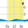 Cape Coral tide chart for Thursday, May 6, 2021