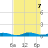 Cape Coral tide chart for Friday, May 7, 2021