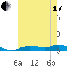Cape Coral tide chart for Thursday, June 17, 2021