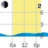 Cape Coral tide chart for Wednesday, June 2, 2021
