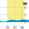 Cape Coral tide chart for Wednesday, June 30, 2021