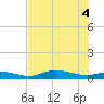 Cape Coral tide chart for Friday, June 4, 2021