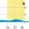 Cape Coral tide chart for Sunday, June 6, 2021