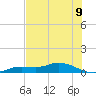 Cape Coral tide chart for Wednesday, June 9, 2021
