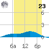 Cape Coral tide chart for Friday, July 23, 2021