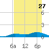 Cape Coral tide chart for Tuesday, July 27, 2021