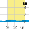 Cape Coral tide chart for Friday, July 30, 2021
