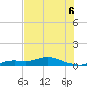 Cape Coral tide chart for Tuesday, July 6, 2021