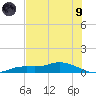 Cape Coral tide chart for Friday, July 9, 2021