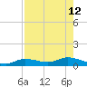 Cape Coral tide chart for Thursday, August 12, 2021