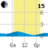 Cape Coral tide chart for Sunday, August 15, 2021