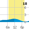 Cape Coral tide chart for Wednesday, August 18, 2021