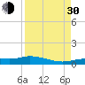 Cape Coral tide chart for Monday, August 30, 2021