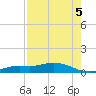 Cape Coral tide chart for Thursday, August 5, 2021