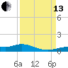 Cape Coral tide chart for Monday, September 13, 2021