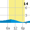 Cape Coral tide chart for Tuesday, September 14, 2021