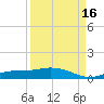 Cape Coral tide chart for Thursday, September 16, 2021