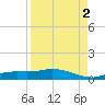 Cape Coral tide chart for Thursday, September 2, 2021