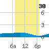 Cape Coral tide chart for Thursday, September 30, 2021