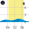 Cape Coral tide chart for Monday, September 6, 2021