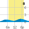 Cape Coral tide chart for Wednesday, September 8, 2021