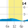 Cape Coral tide chart for Thursday, October 14, 2021