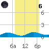 Cape Coral tide chart for Wednesday, October 6, 2021