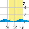 Cape Coral tide chart for Thursday, October 7, 2021