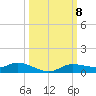 Cape Coral tide chart for Friday, October 8, 2021