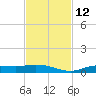 Cape Coral tide chart for Friday, November 12, 2021