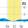 Cape Coral tide chart for Sunday, November 21, 2021