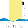 Cape Coral tide chart for Friday, November 5, 2021