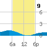 Cape Coral tide chart for Tuesday, November 9, 2021