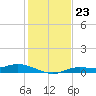 Cape Coral tide chart for Thursday, December 23, 2021