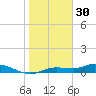 Cape Coral tide chart for Thursday, December 30, 2021