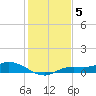 Cape Coral tide chart for Sunday, December 5, 2021
